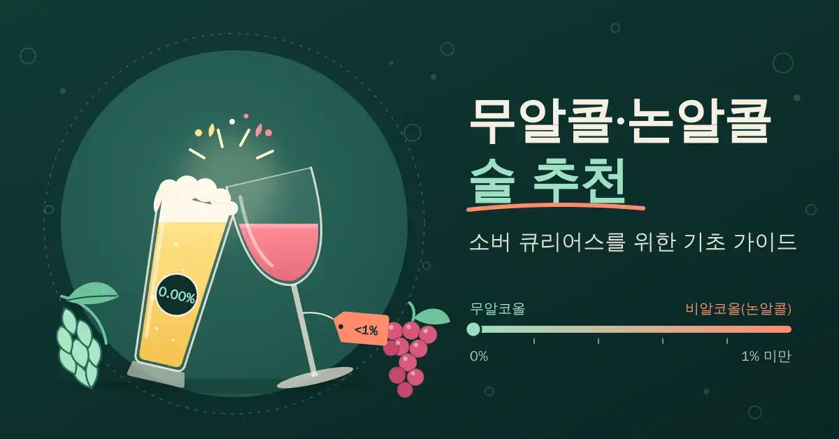 짙은 초록 배경 위로 0.00% 스티커가 붙은 무알콜 맥주잔과 1% 미만 태그를 단 논알콜 와인잔이 건배하고, 옆에 무알코올과 비알코올의 알코올 함량 차이를 0%에서 1% 미만까지의 눈금으로 보여 주는 무알콜·논알콜 술 추천 가이드 일러스트