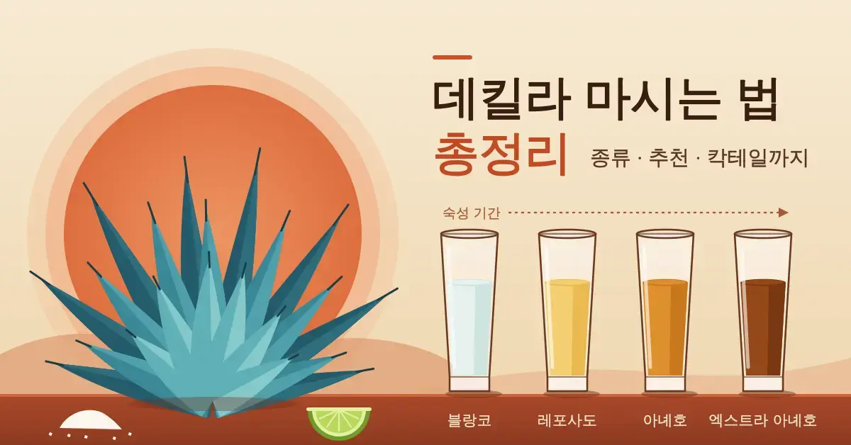 석양을 배경으로 선 블루 아가베 옆에 블랑코부터 엑스트라 아녜호까지 숙성 기간에 따라 점점 짙어지는 데킬라 잔 네 개와 라임, 소금이 놓인 데킬라 마시는 법 총정리 일러스트